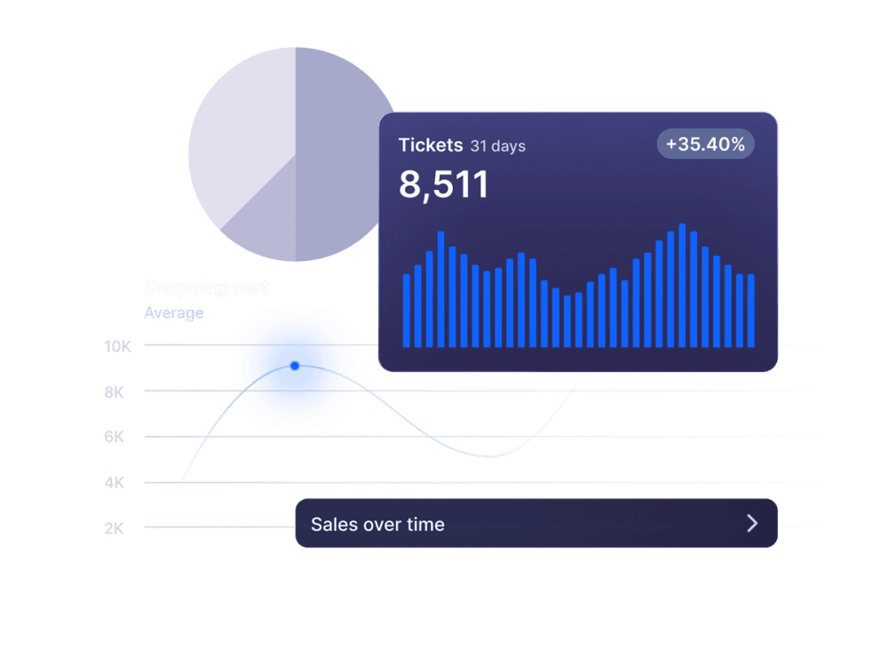 Event ticketing reporting and insights